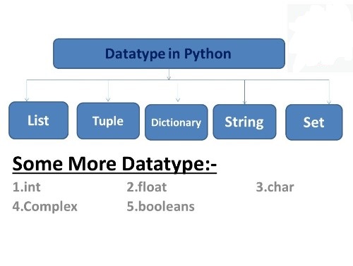 DataType