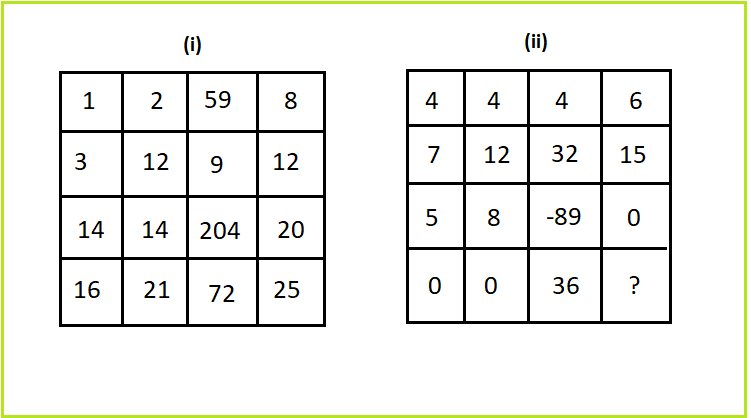 Infosys Campus Puzzle Previous year Questions