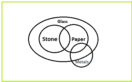 Logical reasoning campus placement Sample Questions