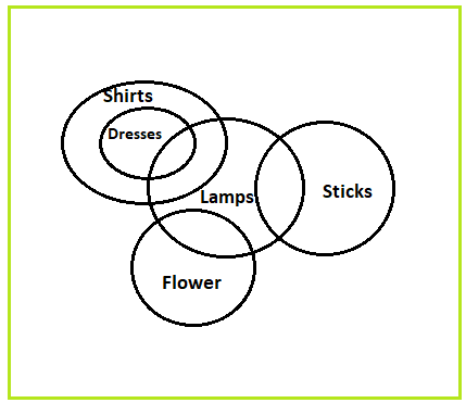 Logical reasoning campus placement Sample Questions